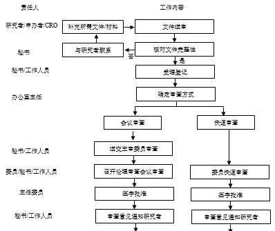 长沙市中心医院 13个BE/PK，14个认定专业，长沙市中心医院欢迎您！| GCP机构展示第156家