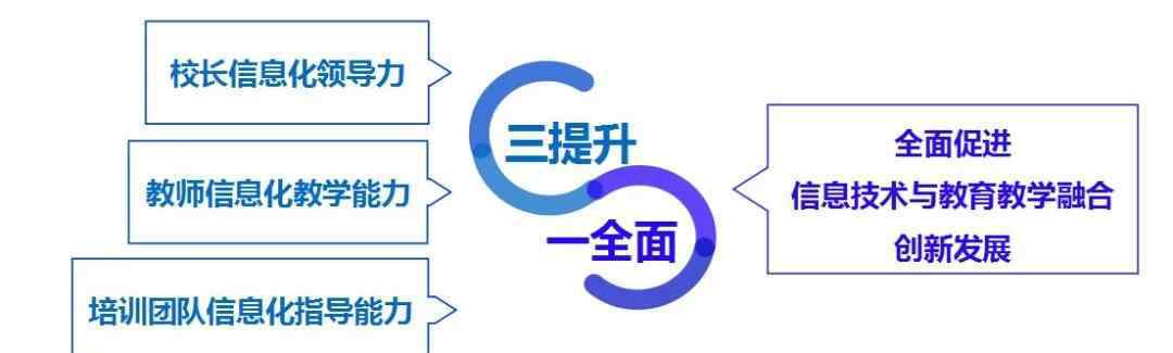 教育技术能力培训 重磅！教育部发话：提升教师信息技术应用能力