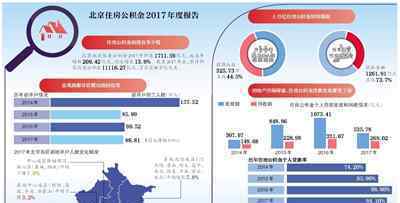 2018年底 个人可直接通过手机提取公积金