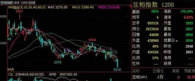期货入门 新手入门期货交易人生（上）