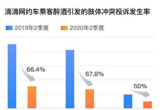 4成性骚扰为男乘客骚扰男司机 事情的详情始末是怎么样了！