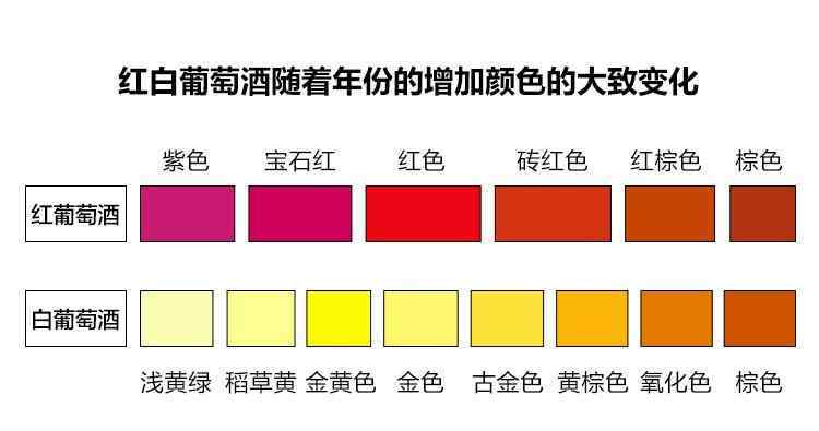 未开封的红酒会过期吗 葡萄酒没有开封，但过了保质期还能喝吗？