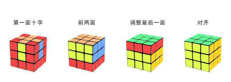 怎样快速复原魔方