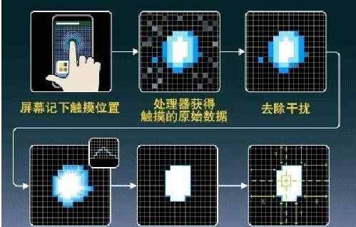 触摸平板电脑 触摸屏工业平板电脑有哪些种类