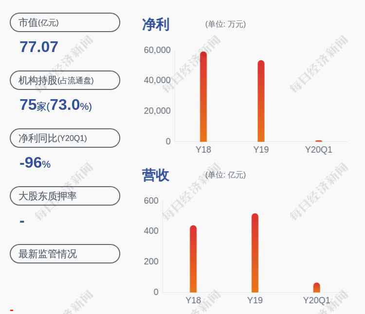 国机汽车股票 国机汽车：董事兼总经理夏闻迪辞职，持有公司股份3万股