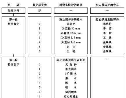防爆照明灯 防爆LED照明灯的结构设计方案