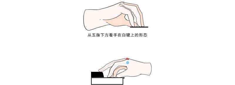 钢琴双手配合诀窍
