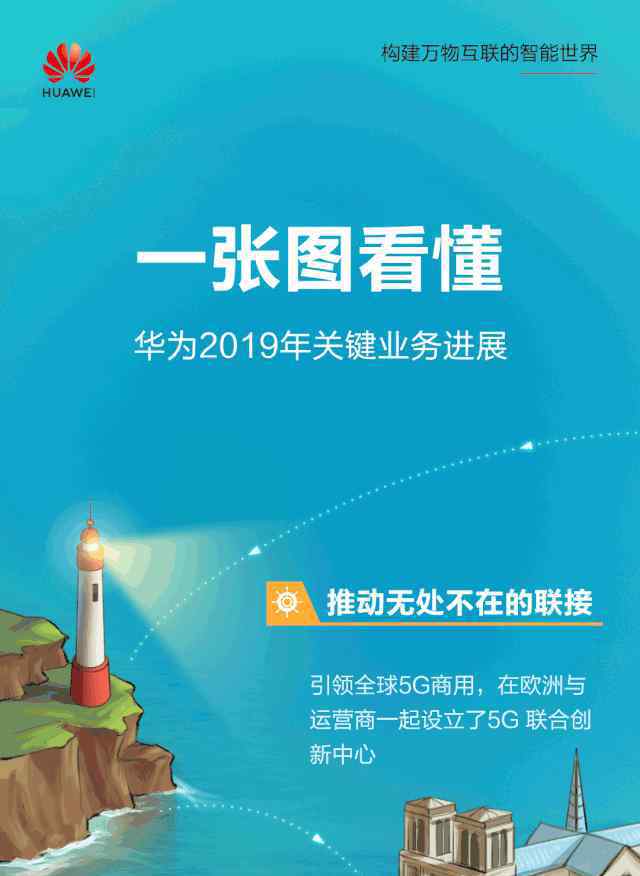 eview 华为丨2019年关键业务进展公布