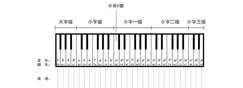 电子琴的基本指法