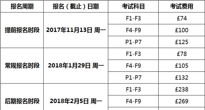 acca考试费用 acca f3机考费用 acca f3考试费用是多少