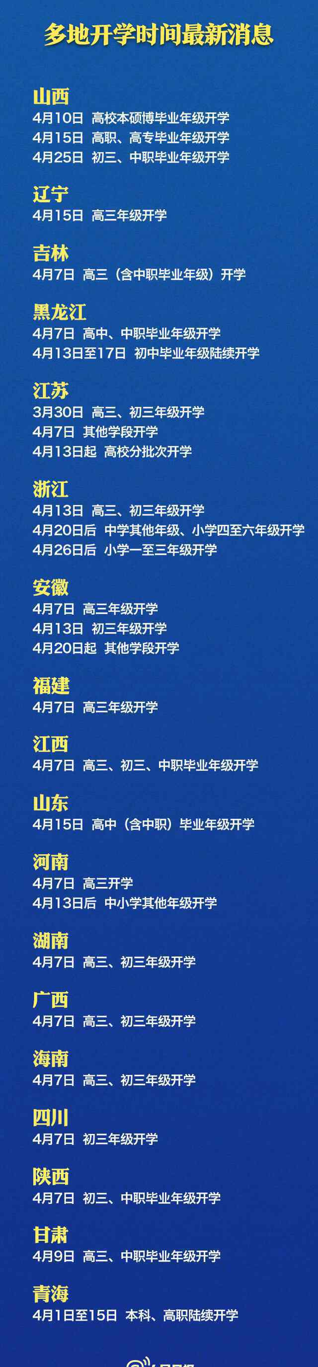 18省份最新开学时间 登上网络热搜了！