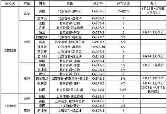 今日国际航班查询 国际航班大调整！为您汇总最新回国航班信息！