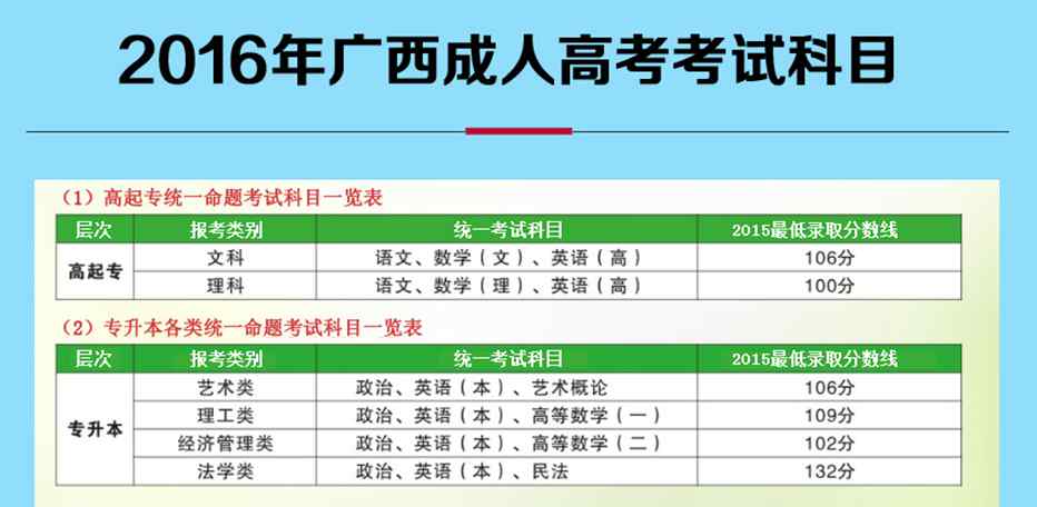 南宁师范大学继续教育 2019年南宁师范大学（原广西师范学院）成人高考招生简章