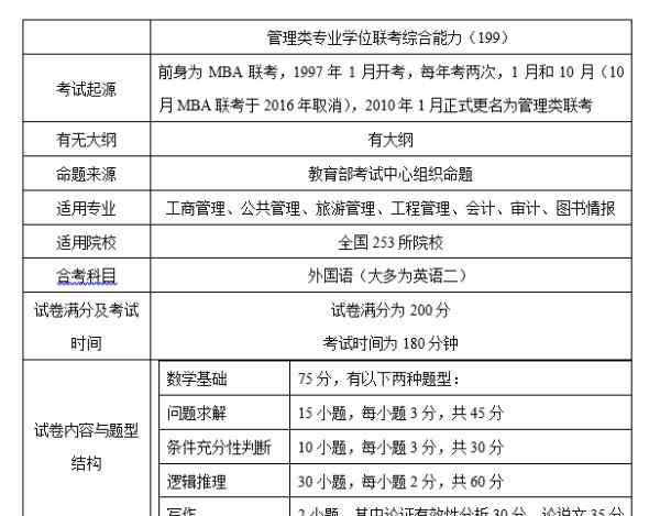 管综 管综专业大盘点