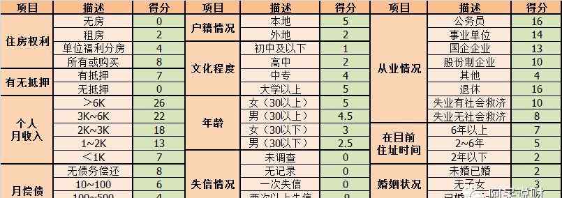 什么银行信用卡好批 信用卡申请难，银行审批到底看什么？