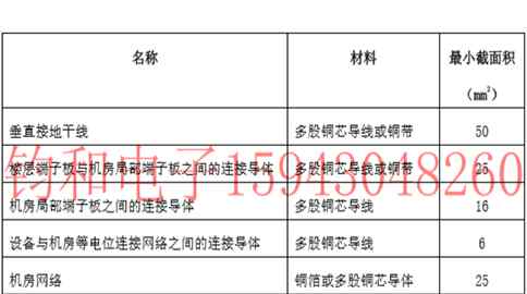 接地线 接地线的安装方法