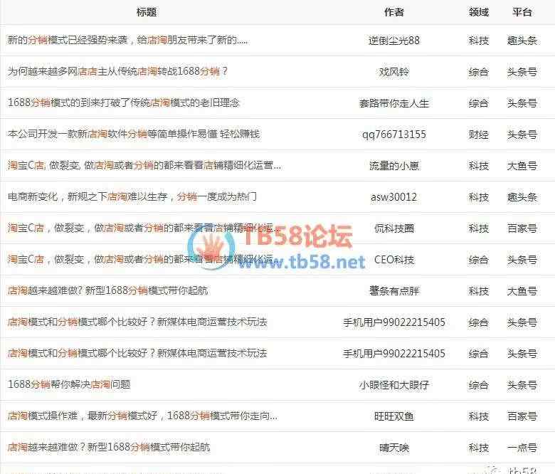 网上淘宝店 网上淘宝店淘，1688分销摸是不是骗局，你真的了解吗？