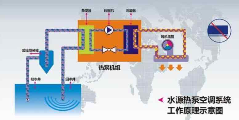 水源热泵参数 温泉酒店度假中心水源热泵方案