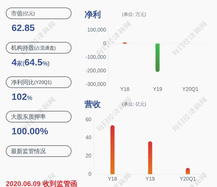 京威股份最新消息 前瞻！京威股份：预计2020年度半年度净利润盈利9500万元~1.40亿元，同比增长150%~180%