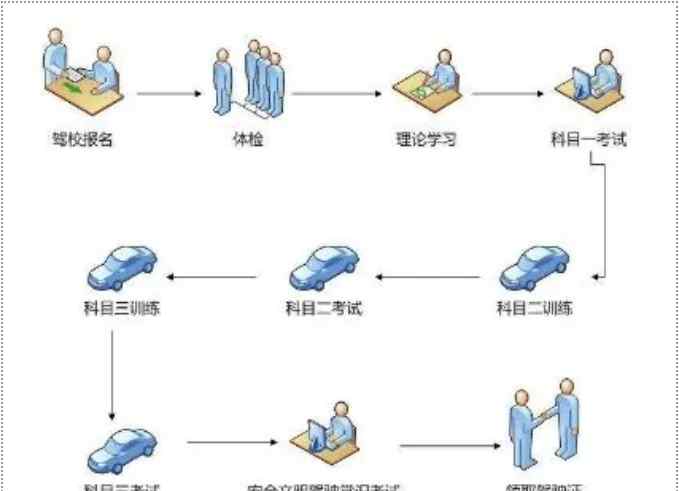 广州体检医院 广州驾照体检指定医院有哪些？广州驾考指南来啦！
