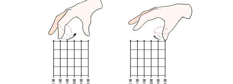 初学古筝的指法口诀