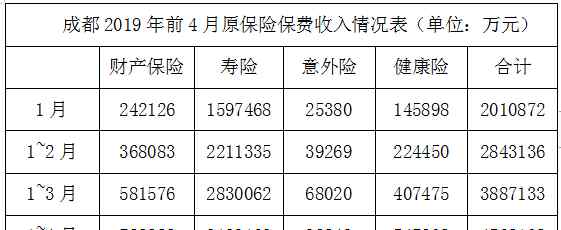成都车险 城市保险实力榜：成都排名第五，领跑“非一线”城市
