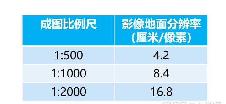 图像分辨率的单位 读懂航测中的数字影像分辨率小知识