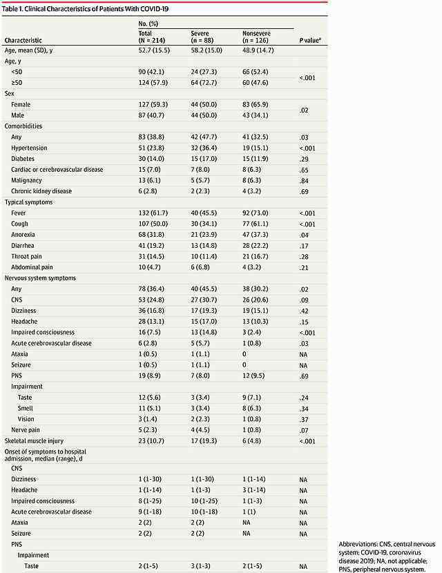 首份新冠影响神经系统研究 具体是什么情况？