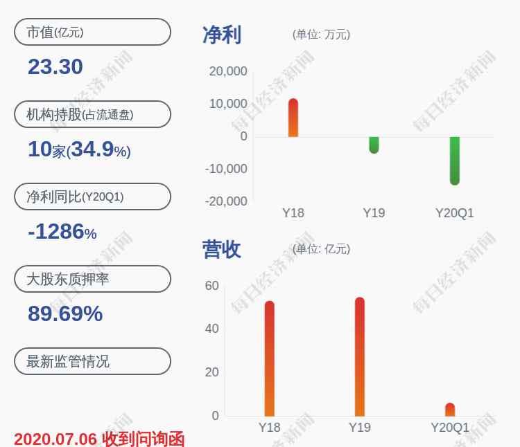 华英农业股票 亏损！华英农业：预计2020年半年度净利润亏损3.20亿元~3.50亿元