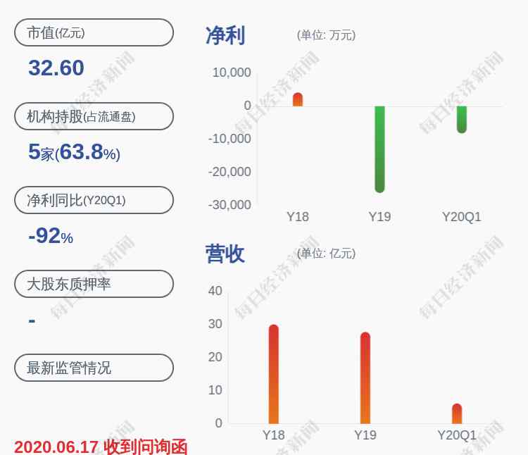 银宝山新股票 扭亏为盈！银宝山新：预计2020年半年度净利润盈利260万~380万元