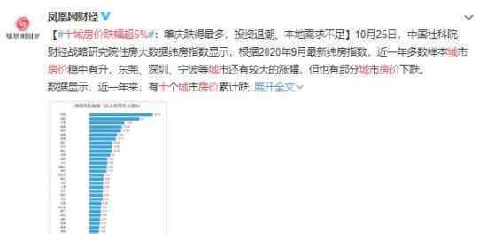十城房价跌幅超5%  附十城数据名单
