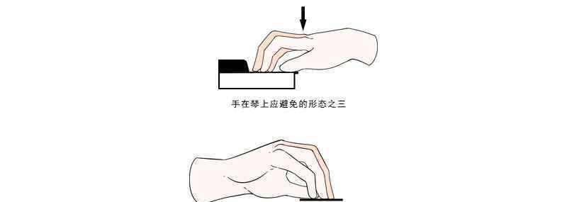 十个手指怎么对应琴键