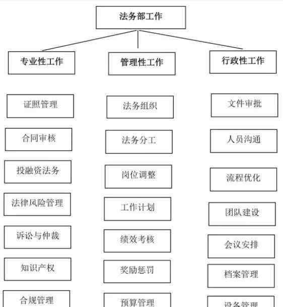 法律顾问公司 一篇文章，读懂公司法务与法律顾问的区别丨法伯乐