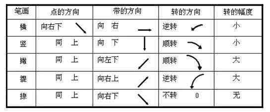 毛笔字草书 毛笔字怎么写好?不妨看看练练。