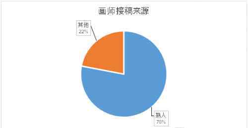 米画师官网 米画师:被低估的美术约稿市场