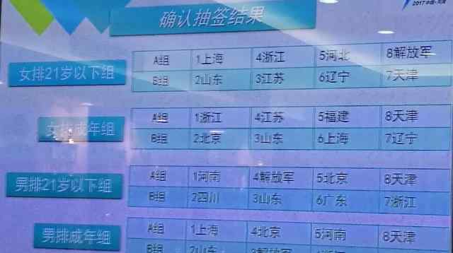 辽同 全运会女排抽签：天津遭遇苏浙 京沪鲁辽同组
