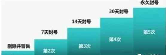 如何注册新微信号 如何才能避免新注册微信在养号时不被封|五爺