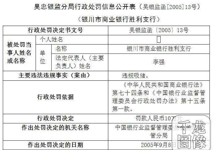 银川市商业银行 银川市商业银行胜利支行违规吸储被罚人民币十万元