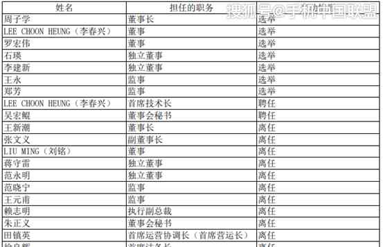 万任科技 上任不满一年，长电科技CEO再次离职，业绩亏损持续扩大