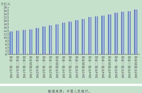 中国金融稳定报告 《中国金融稳定报告2016》之银行业