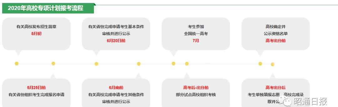 文山州一中 恭喜！文山州2名学子通过清华高校专项计划审核