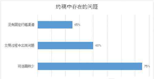 米画师官网 米画师:被低估的美术约稿市场