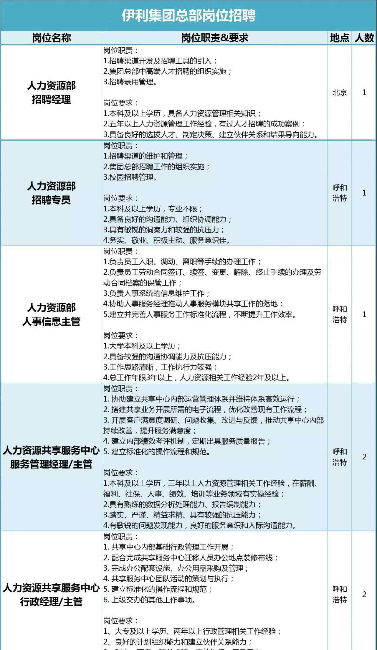 伊利邮箱 伊利集团总部招聘