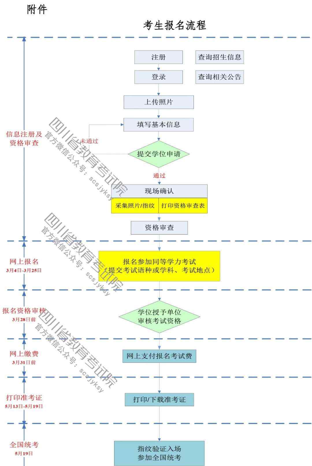 同等学力申请硕士学位考试报名 2019年同等学力人员申请硕士学位外国语水平和学科综合水平全国统一考试的公告