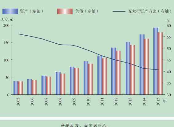 中国金融稳定报告 《中国金融稳定报告2016》之银行业