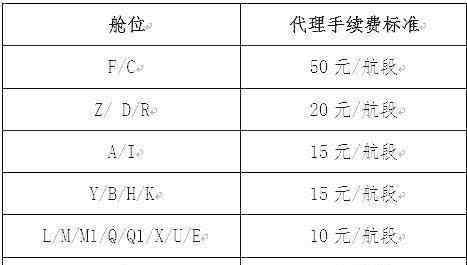 今通国际机票平台 机票销售市场今日变天 去哪儿网也要自己卖票了