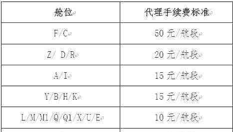 今通国际机票平台 机票销售市场今日变天 去哪儿网也要自己卖票了