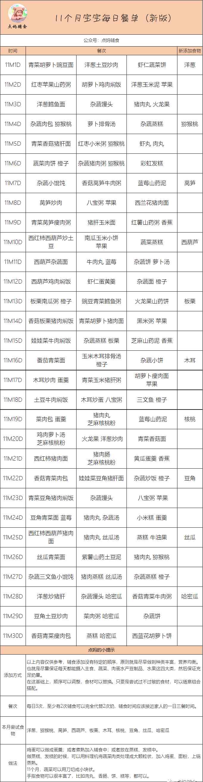 11个月宝宝吃饭时间表 11个月宝宝辅食食谱大全，附一天辅食安排表！