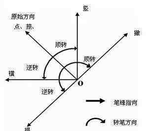 毛笔字草书 毛笔字怎么写好?不妨看看练练。