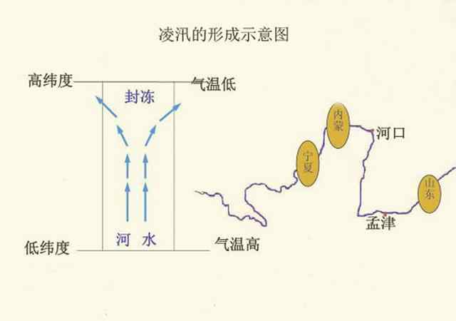 凌汛什么意思 你知道什么是凌汛吗？凌汛只在黄河发生吗？